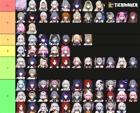 honkai impact 3|honkai impact 3 tier list.